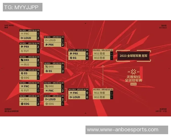 赛后复盘BLG与EDG的状态分析与未来展望