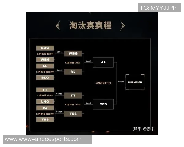 国际邀请赛TES战队以54分领跑S15电竞积分榜展现强大实力 国际邀请赛TES战队以54分领跑S15电竞积分榜展现强大实力
