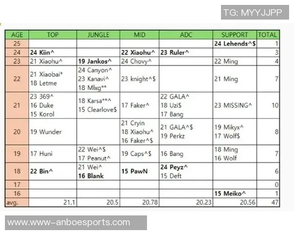 深入探讨杨敏如何引领英雄联盟S15赛季电竞成功之路与比分解析