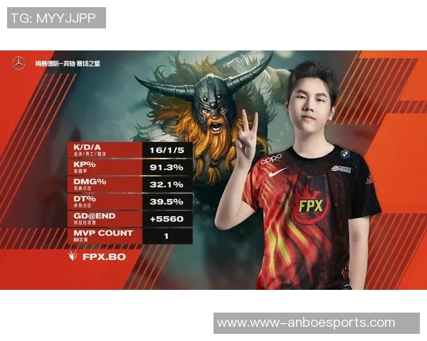 FPX战队在英雄联盟赛事中的转型与成绩变化分析