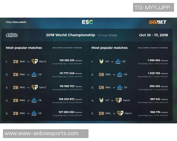 esports最新数据国际邀请赛积分榜更新WE战队以88分稳居第一名