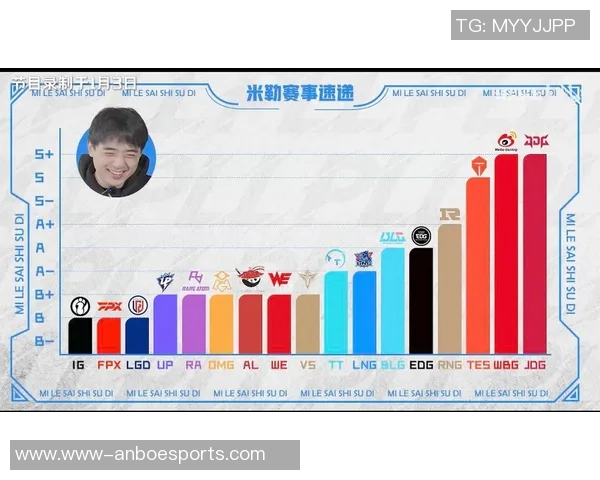 探讨英雄联盟JDG战队选手个人能力的深度分析与表现评估